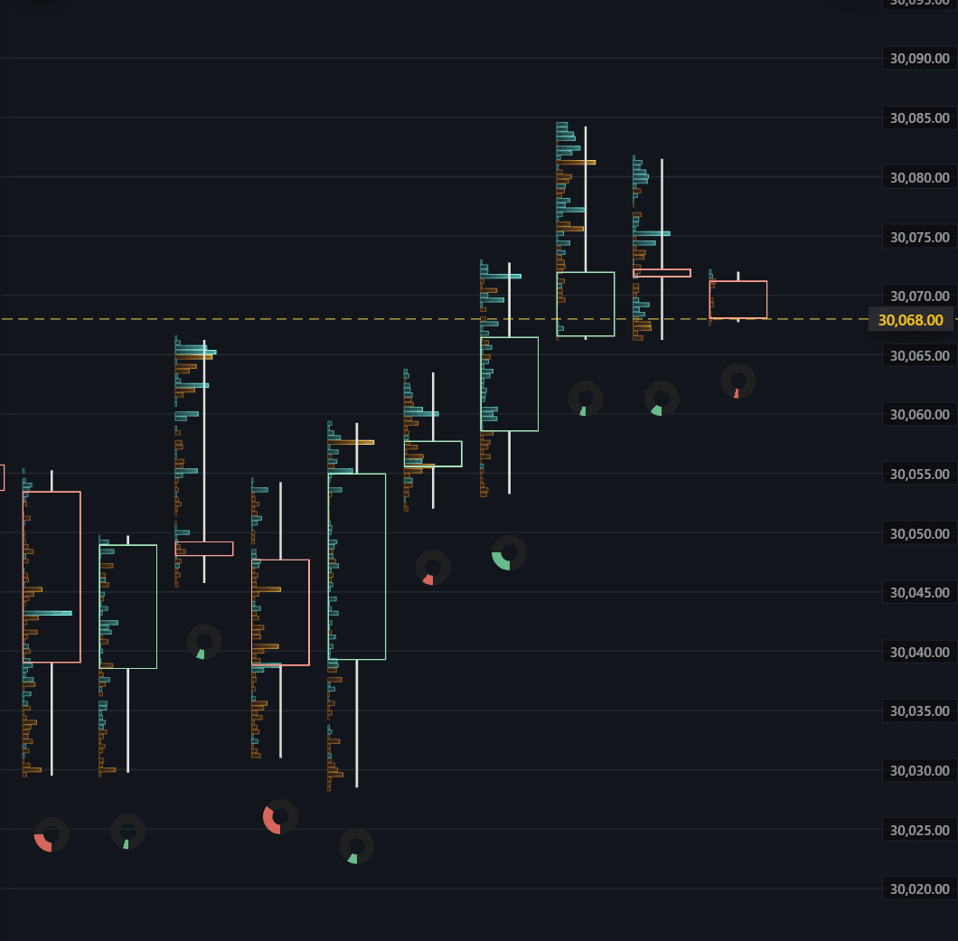 Current BASALT Trade Heatmap showing order-flow activity and pressure zones