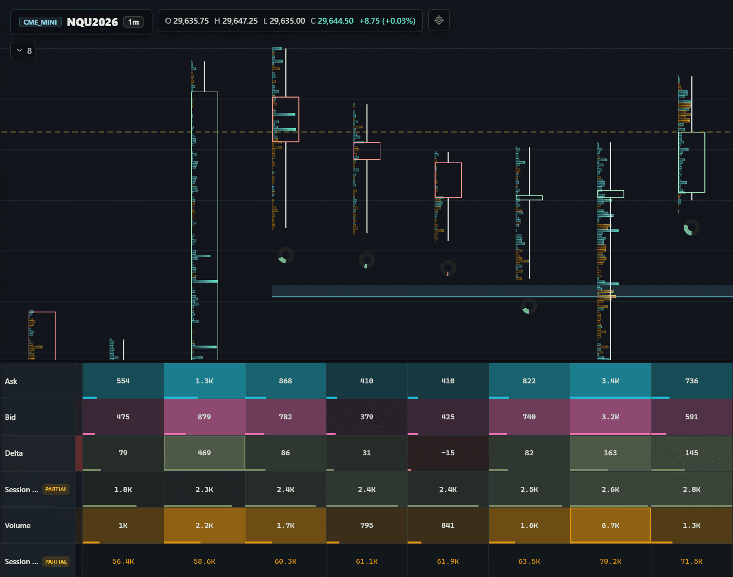BASALT Volume Cluster Statistics aligned beneath footprint candles with ask, bid, delta, volume, and session totals