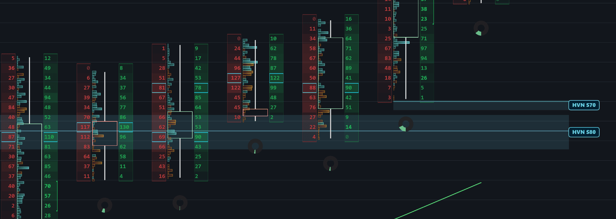 BASALT chart with High Volume Node zones labeled HVN and extended across future price action