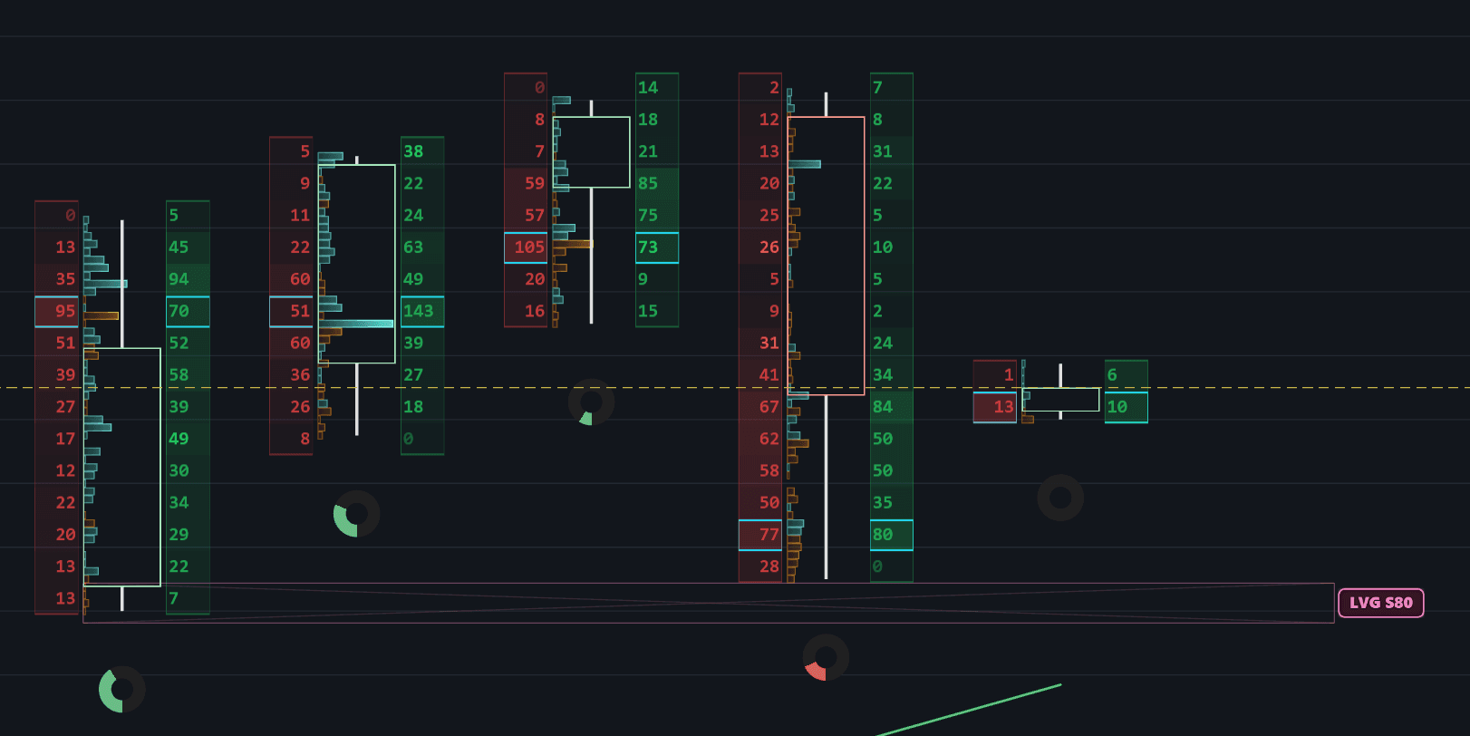 BASALT chart with a Low Volume Gap zone labeled LVG and extended across future price action