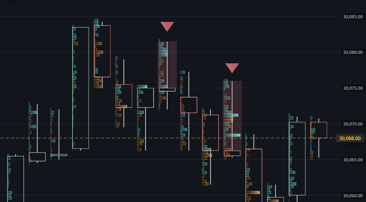Current BASALT Wick Absorption indicator showing rejected upper-wick zones near market pressure