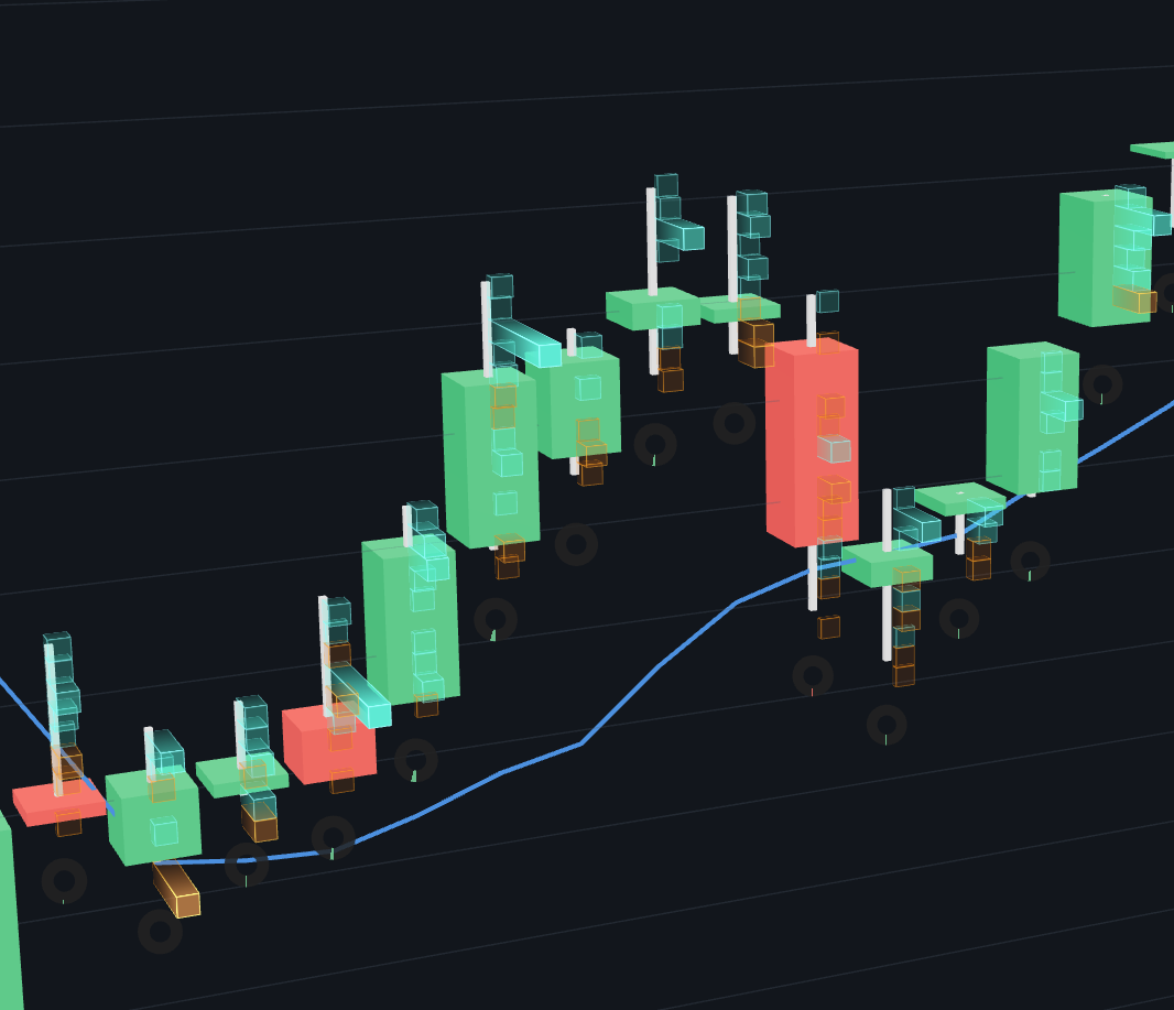 Orbit Charts browser-based market analysis chart